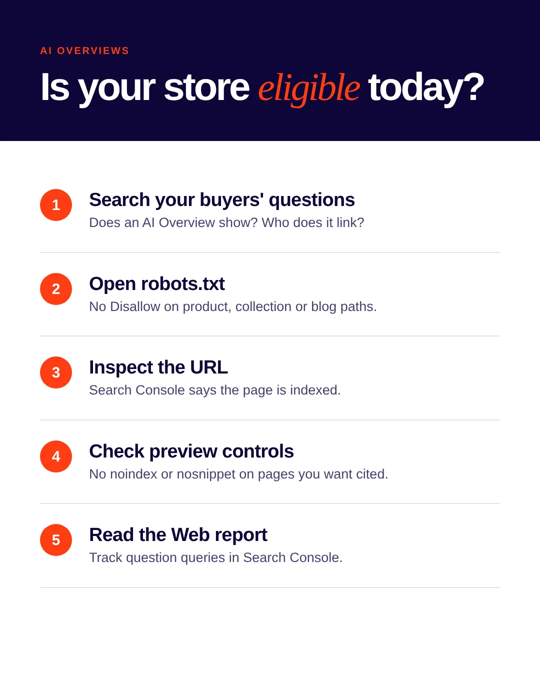 Five-question check for AI Overview eligibility: buyer questions, robots.txt, URL Inspection, preview controls, Search Console.